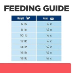 Hill's Prescription Diet ONC Care Dry Cat Food, Chicken, Veterinary Diet, 7 lb. Bag - Image 3