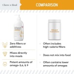 Salmon Oil for Dogs - Premium Fish Oil for Skin and Coat Health - Omega 3 Supplement - Supports Itchy Skin - 8 oz Liquid - Norwegian Dog Salmon Oil - Essential Dog Supplement - Image 3