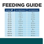 Hill's Prescription Diet w/d Multi-Benefit Digestive/Weight/Glucose/Urinary Management Chicken Flavor Dry Dog Food, Veterinary Diet, 8.5 lb. Bag - Image 3