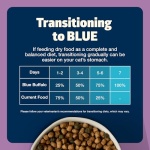 Blue Buffalo Freedom Grain-Free Adult Dry Cat Food, Complete & Balanced Nutrition for Indoor Cats, Made with Natural Ingredients, Chicken Recipe, 11-lb. Bag - Image 5