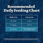 Blue Buffalo Wilderness Natural High-Protein Dry Food for Adult Dogs, with Wholesome Grains, Salmon, 28-lb Bag. - Image 3