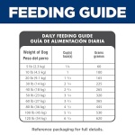 Hill's Science Diet Adult 1-6, Adult 1-6 Premium Nutrition, Small Kibble, Dry Dog Food, Chicken & Barley, 5 lb Bag - Image 6