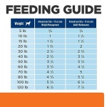 Hill's Prescription Diet w/d Multi-Benefit Digestive/Weight/Glucose/Urinary Management with Chicken Wet Dog Food, Veterinary Diet, 13 oz. Cans, 12-Pack - Image 3