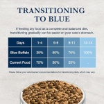 Blue Buffalo Natural Veterinary Diet K+M Kidney + Mobility Support Dry Cat Food, Chicken 7-Lb Bag - Image 4