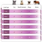 SleekEZ Dog Brush for Shedding & Dog Grooming Supplies | Pet Hair Removal Tool | Great For All Fur Types | For Short, Medium, & Long Hair Pets | Reduces Shedding by 95% | Made in USA | 5 inch - Image 9