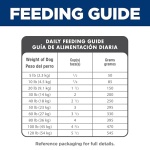 Hill's Science Diet Adult 7+, Senior Adult 7+ Premium Nutrition, Small Kibble, Dry Dog Food, Chicken, Brown Rice, & Barley, 33 lb Bag - Image 6