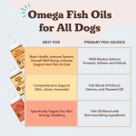 Natural Dog Company Wild Alaskan Salmon Oil Formula with Omega 3, Fish Oil for Dogs Supplement, Skin & Coat Dog Oil, Itchy Relief, Immune Support for Joints & Heart, Food Topper, 16 oz. - Image 3