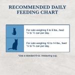 Blue Buffalo Natural Veterinary Diet GI Gastrointestinal Support Dry Cat Food, Chicken 7-lb bag - Image 3