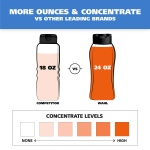 Wahl USA Dry Skin & Itch Relief Pet Shampoo for Dogs – Oatmeal Formula with Coconut Lime Verbena Scent & Pet Friendly Formula, 24 Oz - Model 820004A - Image 7