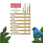 Kaytee Wild Bird (No Mess or Waste Free) Food Seed Blend For Blue Jays, Woodpeckers, Juncos, Cardinals, Grosbeaks, Sparrows, and Finches, 10 Pound, (Packaging May Vary) - Image 6