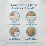 Blue Buffalo Natural Veterinary Diet KS Kidney Support Wet Dog Food, Chicken 12.5-oz cans (Pack of 12) - Image 3