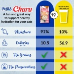 INABA Salmon Churu Cat Treats, Lickable, Squeezable Creamy Purée Cat Treat with Green Tea Extract & Taurine, 0.5 Ounces Each Tube, 24 Tubes (4 per Pack), Salmon Recipe - Image 3