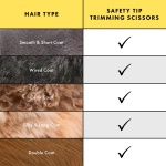 Tweezerman Pet Grooming Scissors, Stainless Steel Rounded Tip Trimming Shears for Dogs and Cats - Image 9