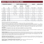 NutriSource Dry Dog Food, Beef and Rice, 26LB - Image 3