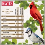 Kaytee Wild Bird Ultimate No Mess Wild Bird Food Seed For Cardinals, Finches, Chickadees, Nuthatches, Woodpeckers, Grosbeaks, Juncos and Other Colorful Songbirds, 9.75 Pound - Image 7